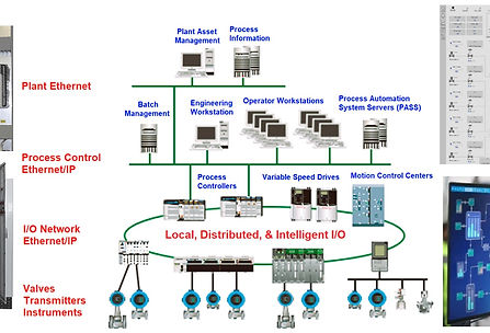 HMI & SCADA Development